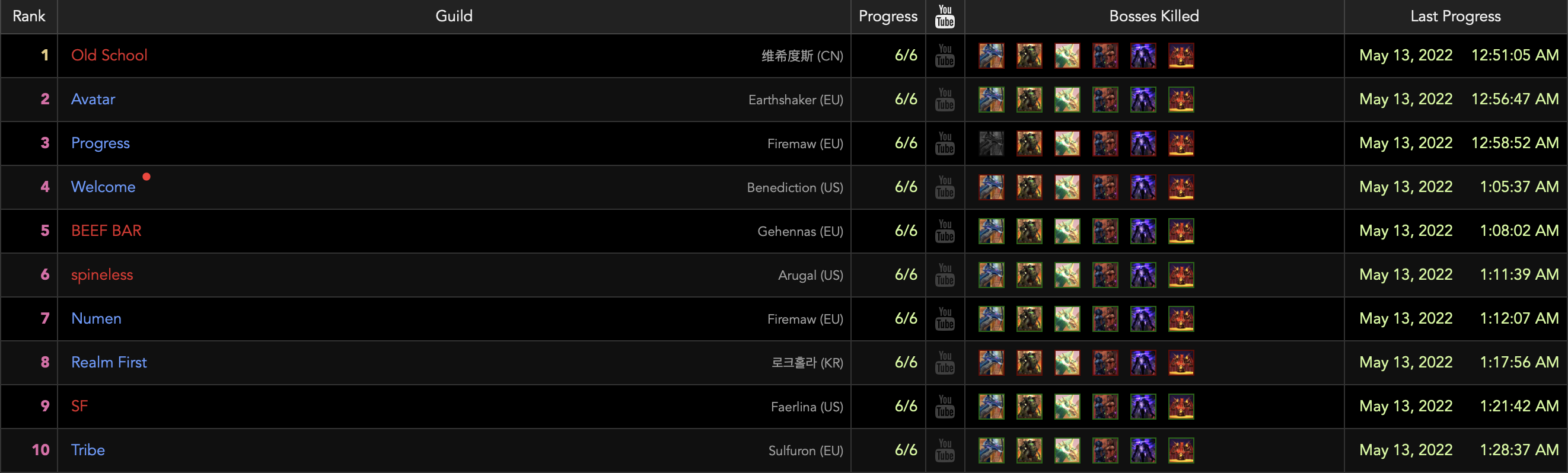 sunwell_progressioon.png